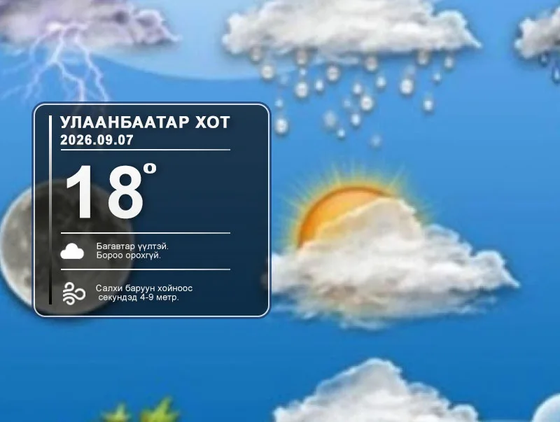 ЦАГ АГААР: Улаанбаатарт өдөртөө 18 хэм дулаан