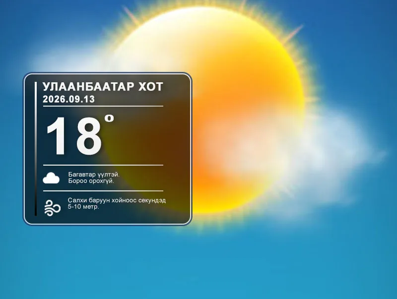 ЦАГ АГААР: Улаанбаатарт өдөртөө 18 хэм дулаан