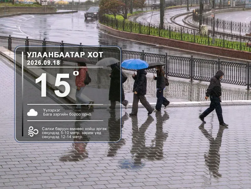 ЦАГ АГААР: Улаанбаатарт өдөртөө 15 хэм дулаан