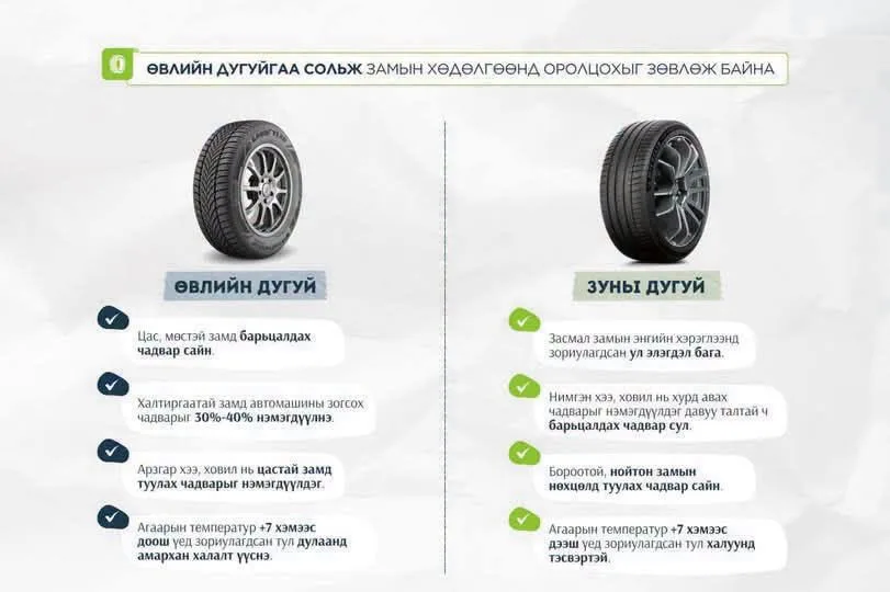 Өвлийн дугуйгаа сольж замын хөдөлгөөнд оролцохыг зөвлөж байна