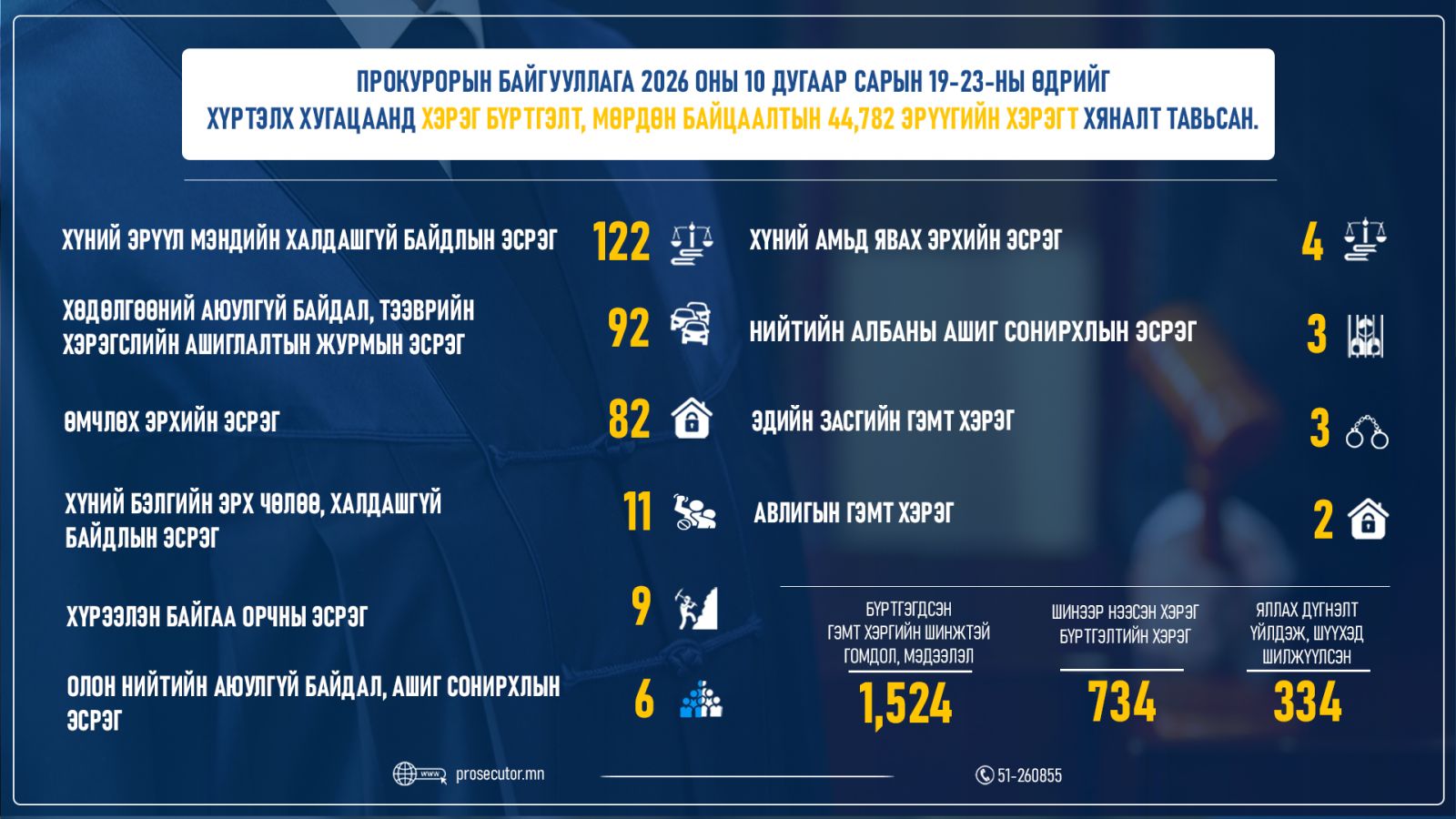 Мөрдөнгийн мэдээ ГРАФИК 2026_10_26(1)