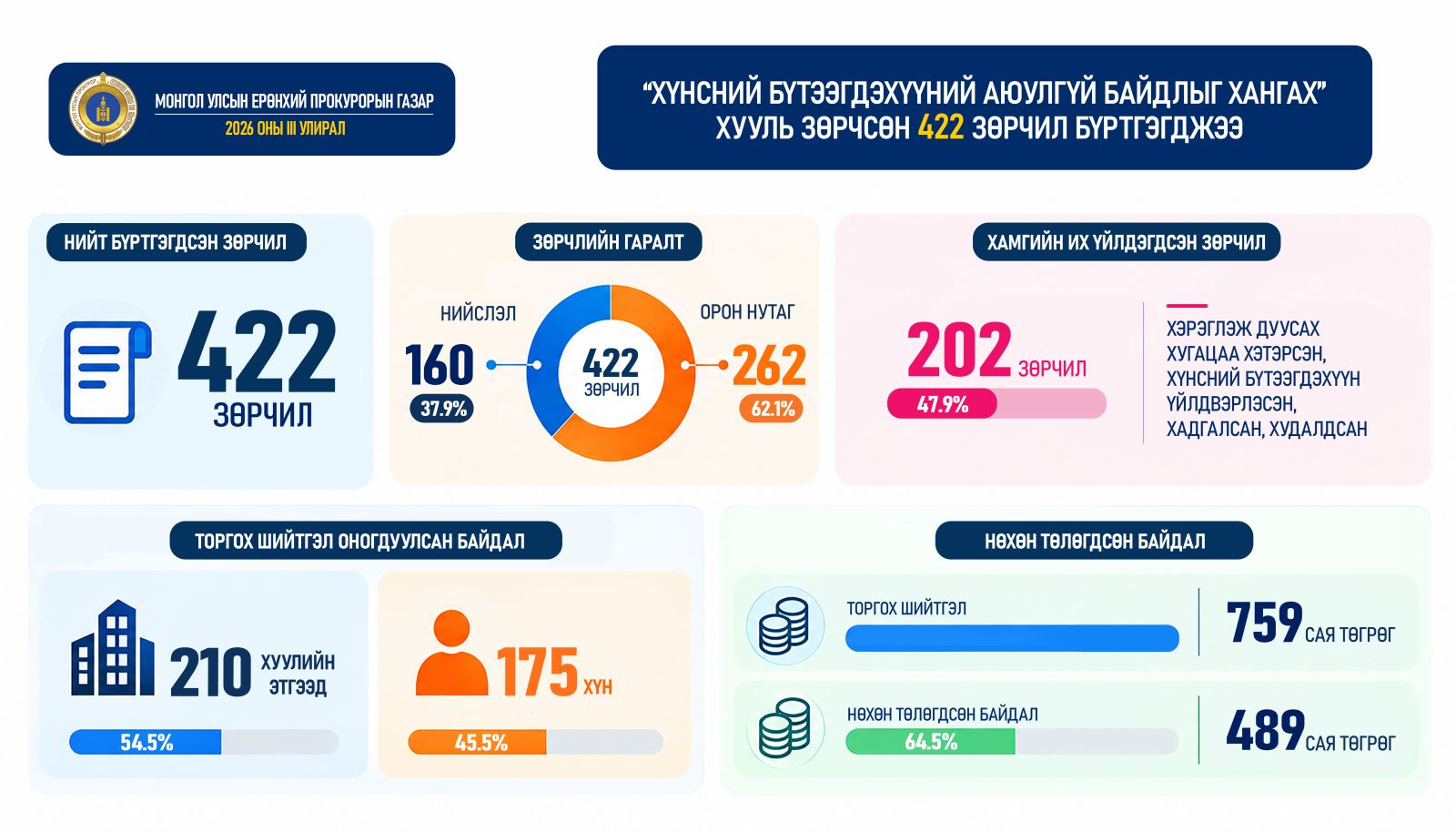 Хүнсний зөрчил постер 1 copy