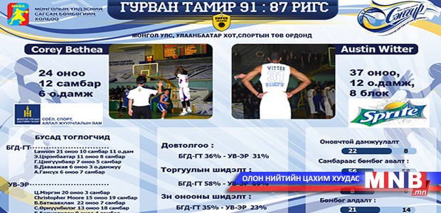 “Гарьдууд” дахин тэргүүллээ