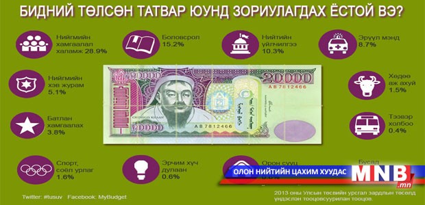 Эх оронч үзэл татвар төлөхөөс эхэлнэ