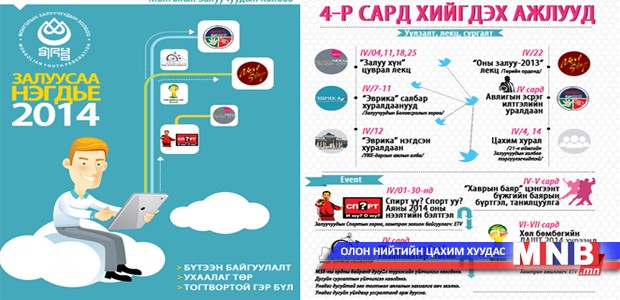 Залуусын завгүй байх сар