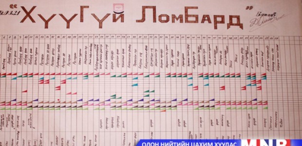 “Хүүгүй ломбард” шинэ долоо хоногийн кино жагсаалтад тэргүүллээ