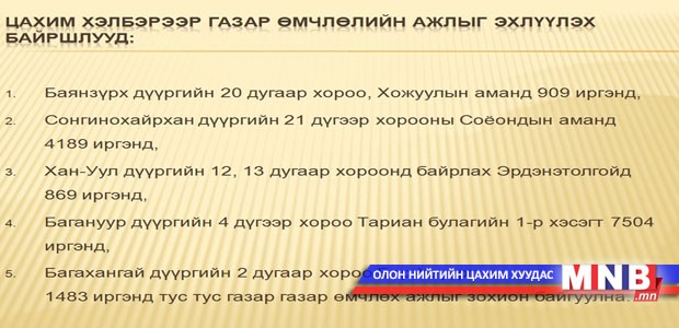 Газар өмчлөх автомат сонголтыг нээлттэй явуулна