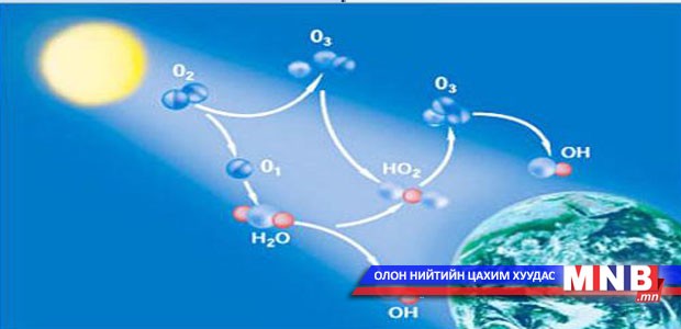 Олон улсын Озоны давхаргыг хамгаалах өдөр тохиож байна