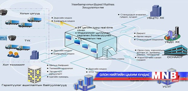 Шуурхай удирдлага, зохицуулалтын төв 24 цагаар ажиллаж байна
