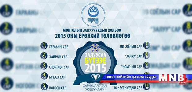 Монголын Залуучуудын Холбоо 2015 оныг залуусаа “Бүтээе” уриатай өртөөлүүлнэ