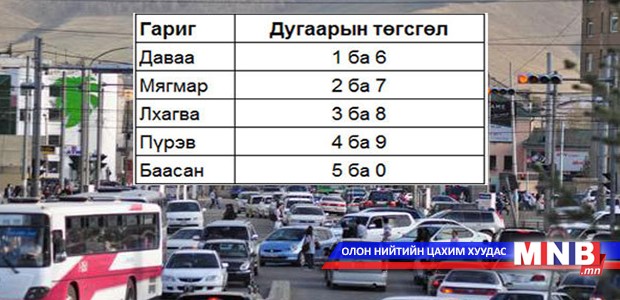 Маргааш дугаарын хязгаарлалт үйлчлэхгүй