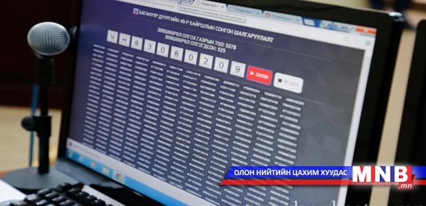 Газар өмчлөх иргэдийг автоматаар сонгон шалгарууллаа