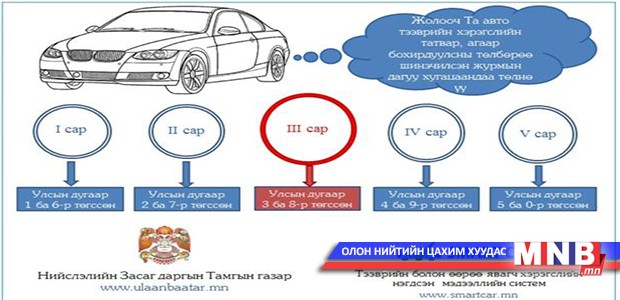 Оношлогооны цэгүүдийн зарим байршил, цагийн хуваарьт өөрчлөлт орууллаа