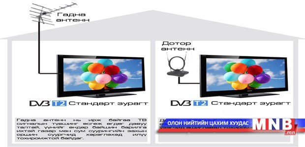 Сүхбаатар аймаг маргааш тоон системд бүрэн шилжинэ