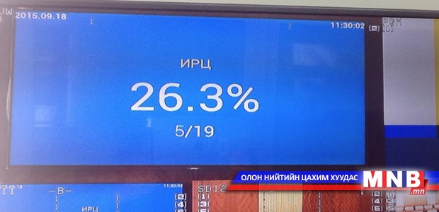 Байнгын хорооны хурал эхлээгүй байна