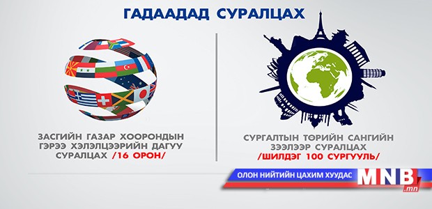 Гадаадад тэтгэлгээр суралцах хүсэлтэй иргэдийн анхааралд