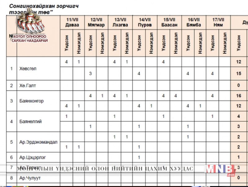 Баяр наадмын өдрүүдэд хот хоорондын чиглэлд нэмэлт 152 тээврийн хэрэгслээр үйлчилнэ