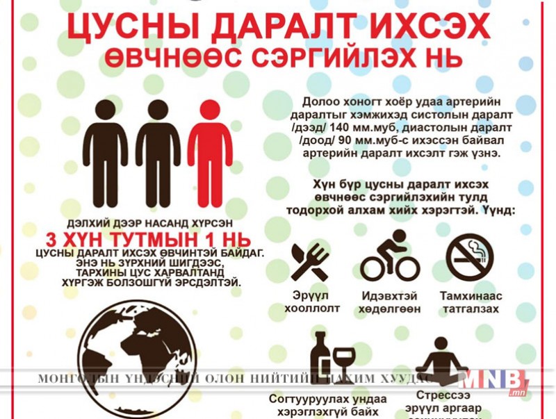 Цусны даралт ихсэх өвчнөөс сэргийлээрэй