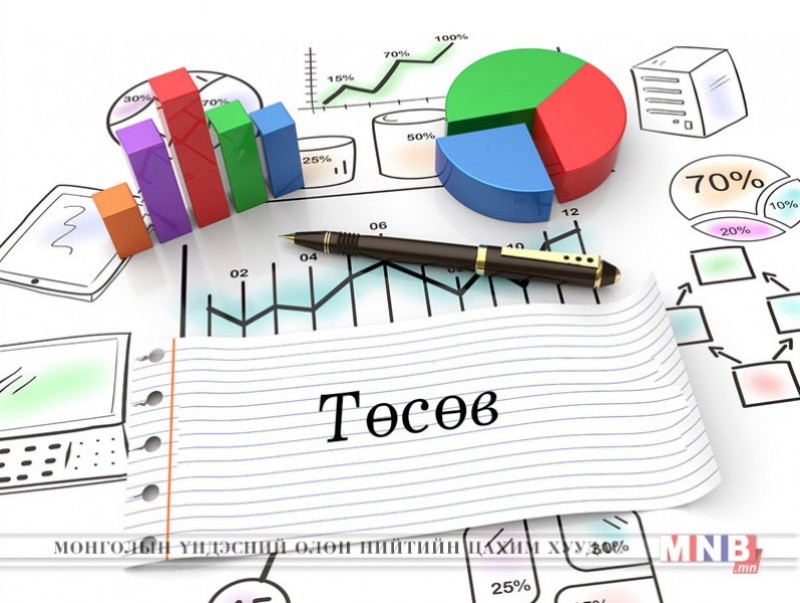 Төсвийн тэнцвэржүүлсэн орлого өмнөх оны мөн үеэс 22.2 хувиар өслөө