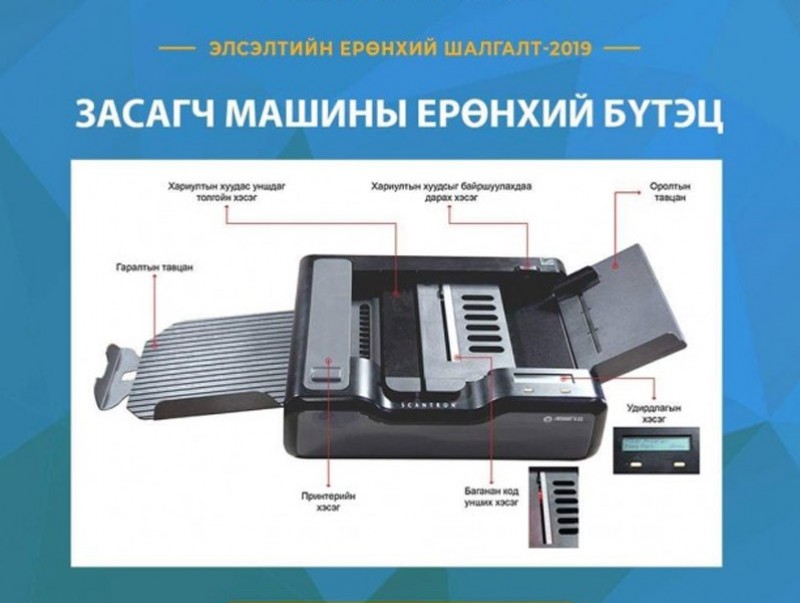 Элсэлтийн ерөнхий шалгалтын дүн, оноог шууд мэдээллээ