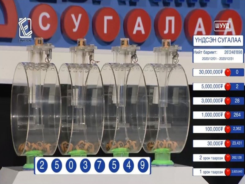 НӨАТ-ын сугалаанаас супер азтан тодорсонгүй