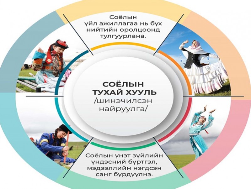 Инфографик: Соёлын тухай хууль /Шинэчилсэн найруулга/-ийн танилцуулга