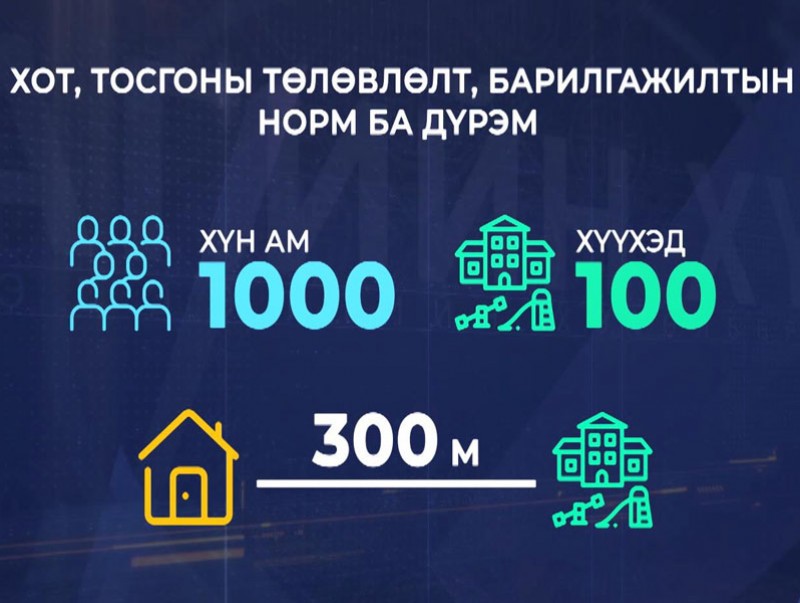 Хот төлөвлөлтийн норм, дүрэм хэрэгжихгүй байна