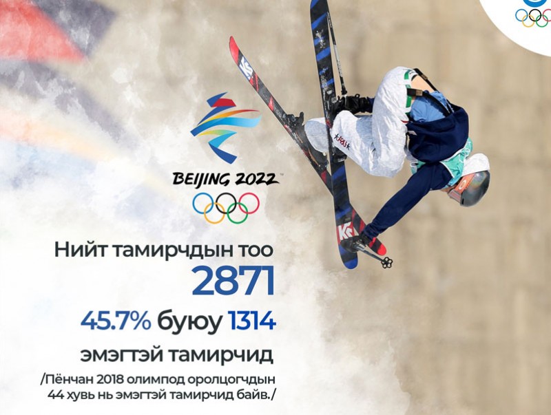 "Бээжин-2022" жэндерийн тэгш байдалд хамгийн ойртсон өвлийн олимп
