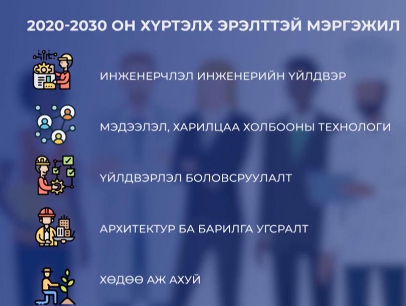 Төгсөгчид мэргэжлээ хэрхэн сонгодог вэ