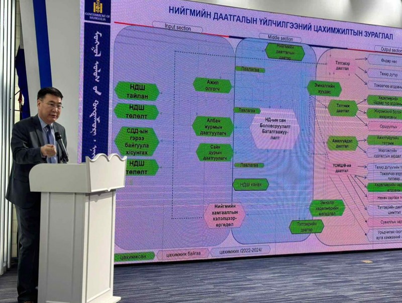 "Цахим нийгмийн даатгал" сэдвээр мэдээлэл өглөө