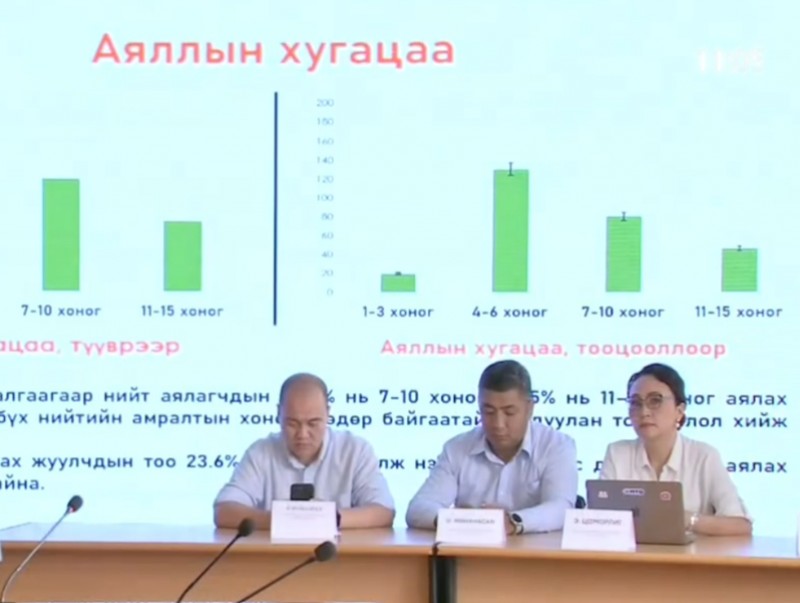 Аялал жуулчлалын мэргэжлийн холбооноос мэдээлэл хийж байна