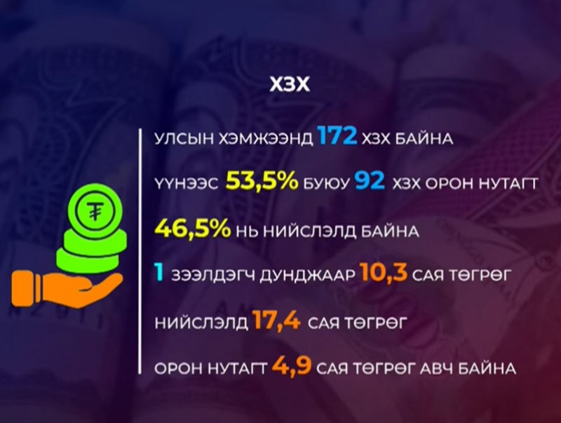 20 жилийн өмнө ХЗХ санхүүгийн хямралд өртөж, хохирсон иргэдийн төлбөр 26 тэрбум төгрөг байна