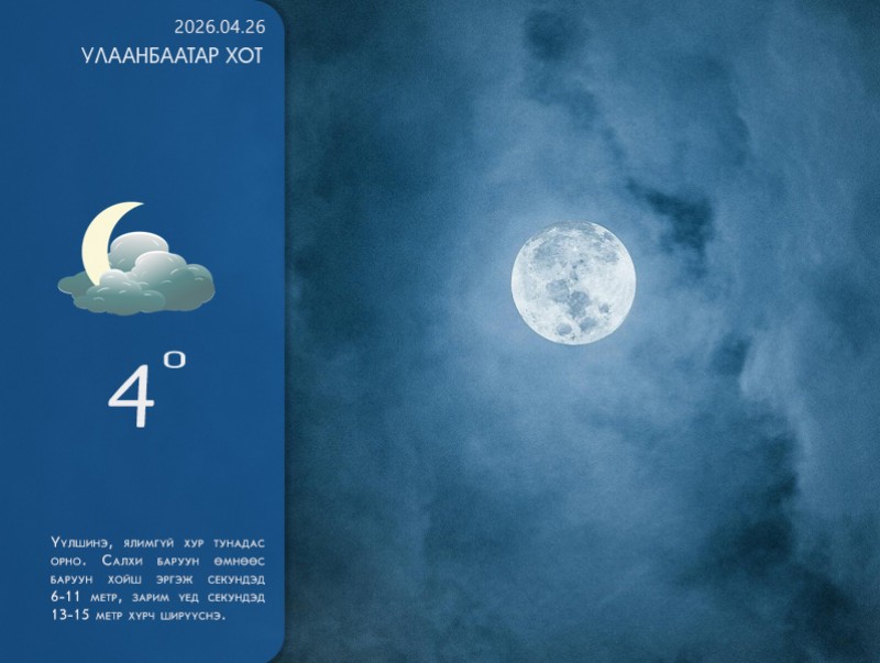 ЦАГ АГААР: Улаанбаатарт шөнөдөө 4 хэм дулаан