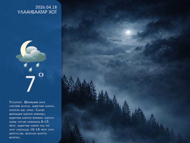 ЦАГ АГААР: Улаанбаатарт шөнөдөө 7 хэм дулаан