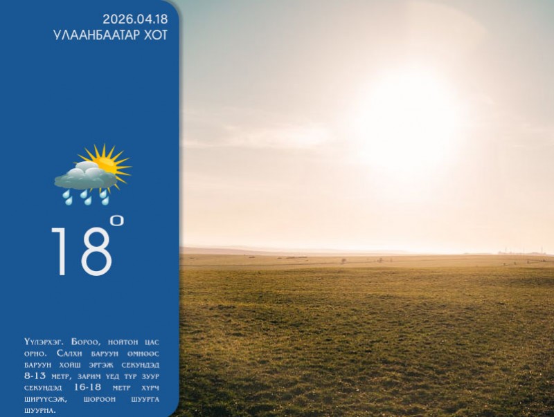 ЦАГ АГААР: Улаанбаатарт өдөртөө 18 хэм дулаан