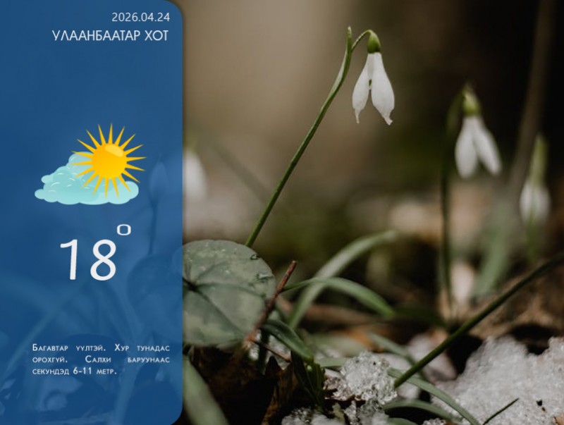 ЦАГ АГААР: Улаанбаатарт өдөртөө 18 хэм дулаан