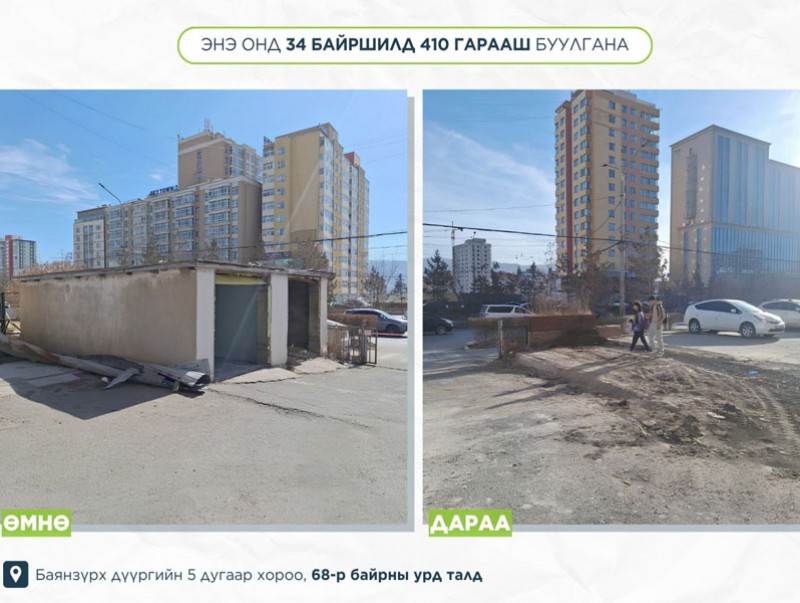 Энэ онд 161 байршилд 7600 метр хашаа, 34 байршилд 410 гарааш буулгана