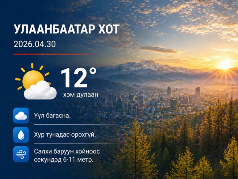 ЦАГ АГААР: Улаанбаатарт өдөртөө 12 хэм дулаан