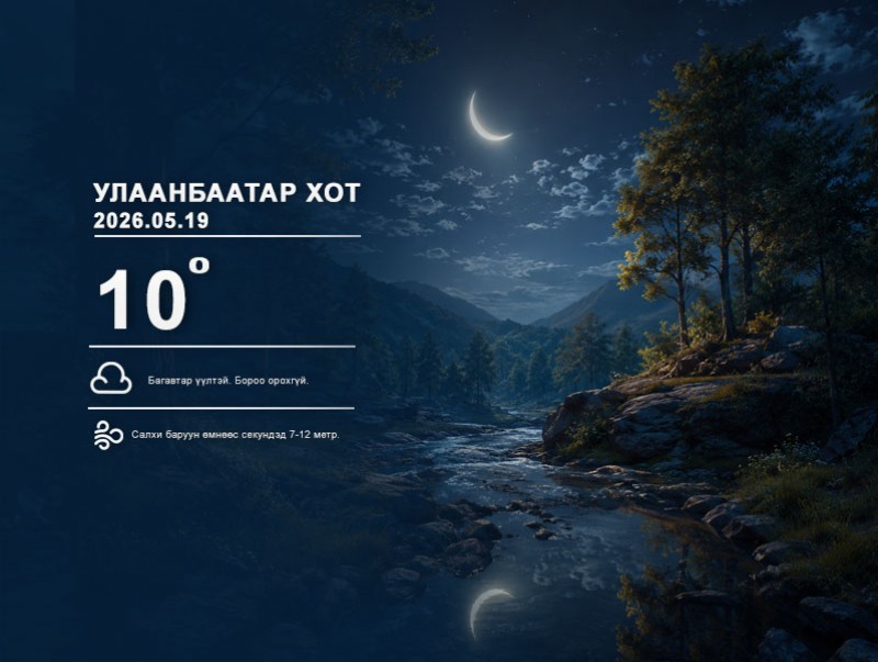 ЦАГ АГААР: Улаанбаатарт шөнөдөө 10 хэм дулаан
