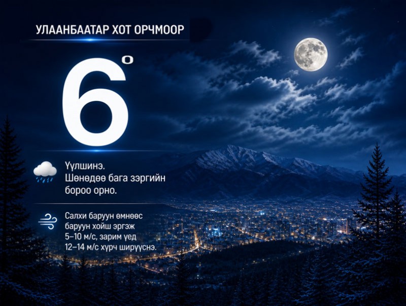 ЦАГ АГААР: Улаанбаатарт шөнөдөө 6 хэм дулаан