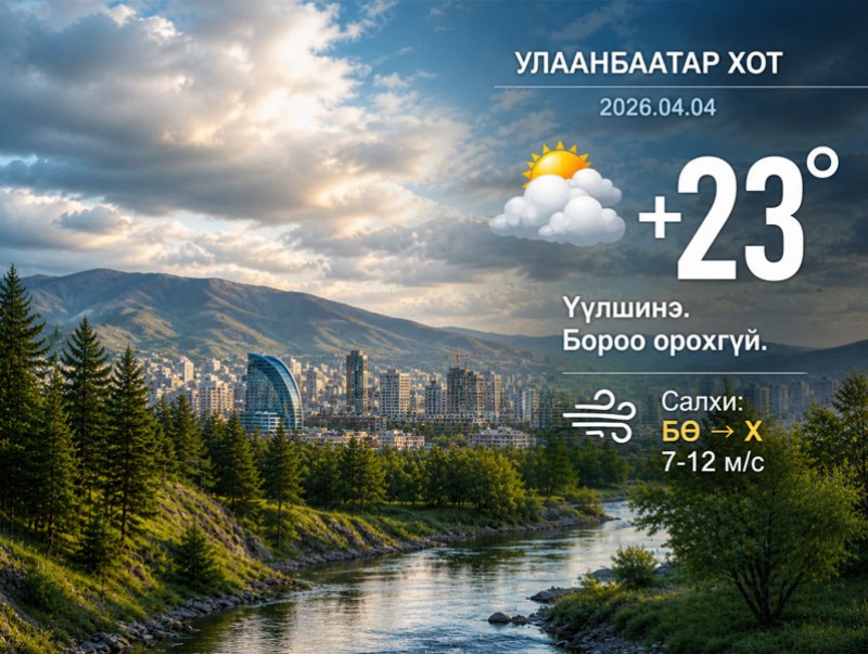ЦАГ АГААР: Улаанбаатарт өдөртөө 23 хэм дулаан