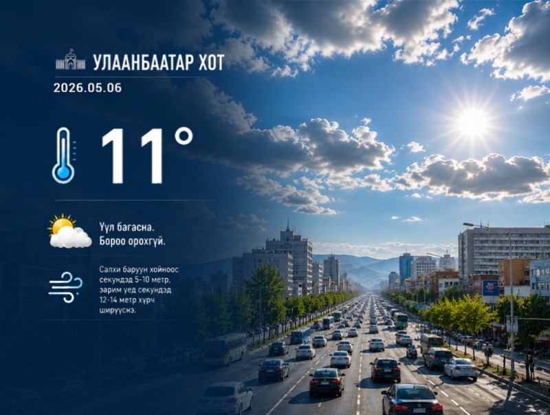 ЦАГ АГААР: Улаанбаатарт өдөртөө 11 хэм дулаан