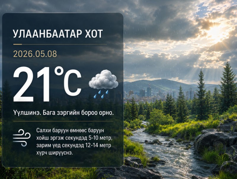 ЦАГ АГААР: Улаанбаатарт өдөртөө 21 хэм дулаан