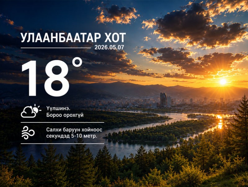 ЦАГ АГААР: Улаанбаатарт өдөртөө 18 хэм дулаан