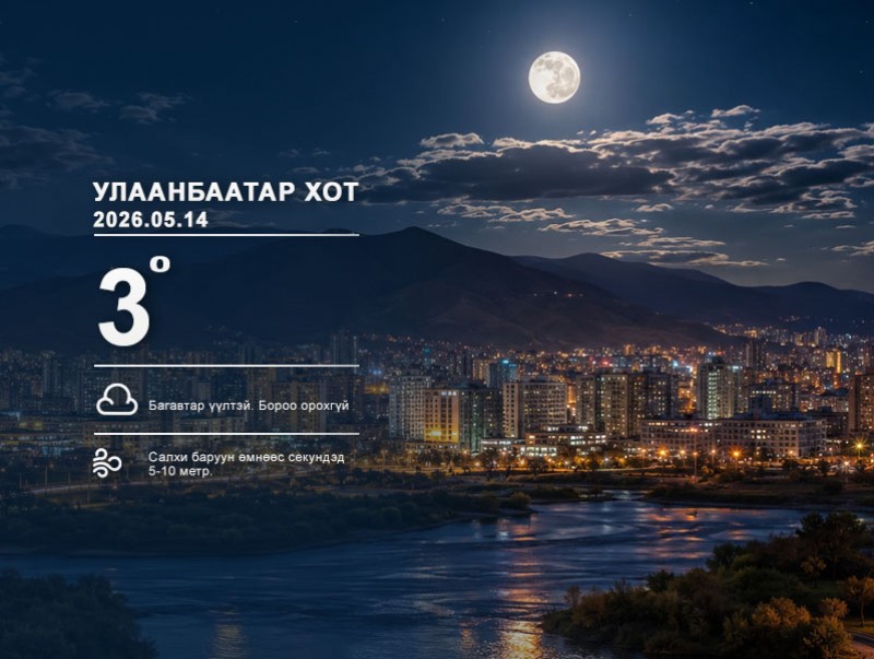 ЦАГ АГААР: Улаанбаатарт шөнөдөө 3 хэм дулаан