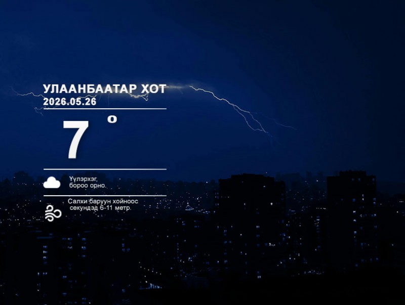 ЦАГ АГААР: Улаанбаатарт шөнөдөө 7 хэм дулаан