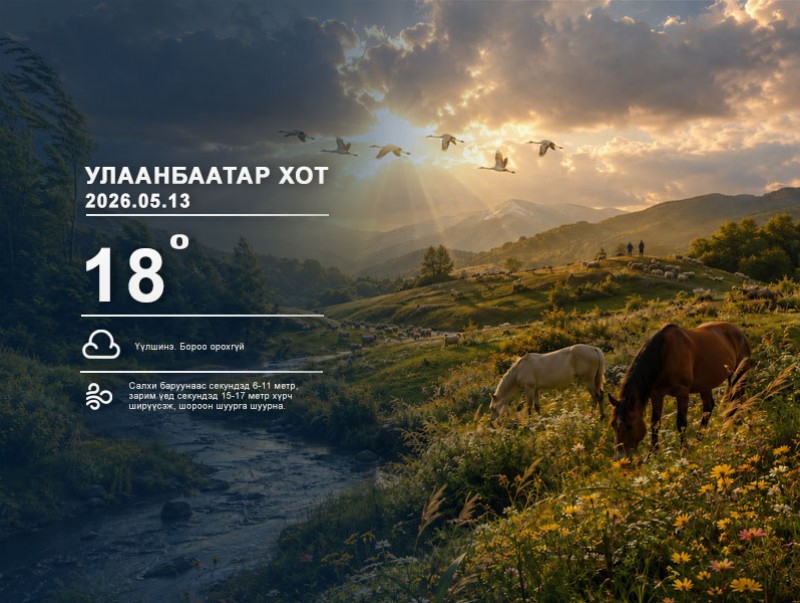 ЦАГ АГААР: Улаанбаатарт шөнөдөө 18 хэм дулаан
