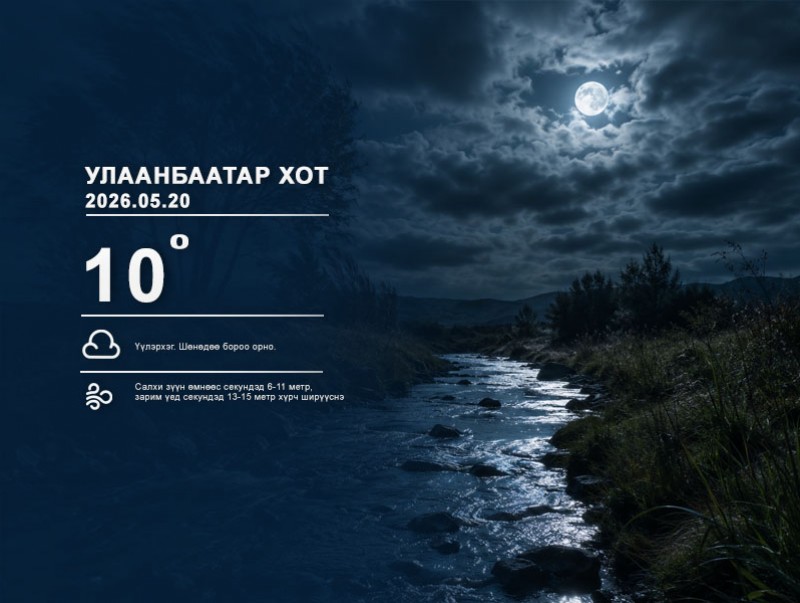 ЦАГ АГААР: Улаанбаатарт шөнөдөө 10 хэм дулаан