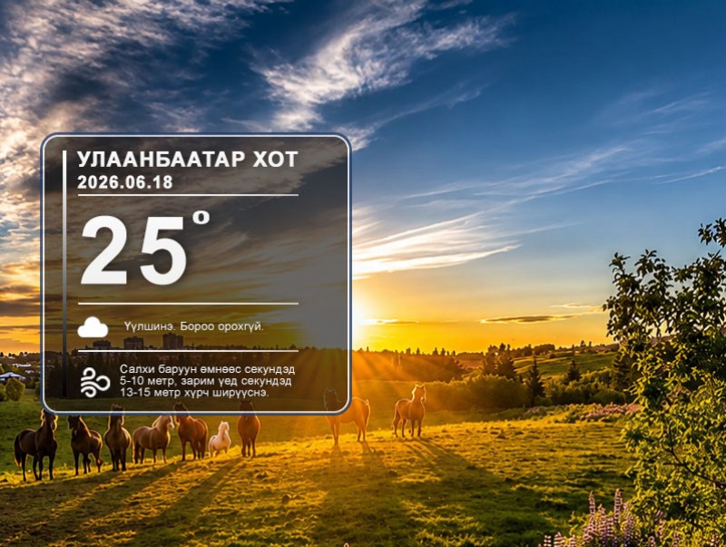 ЦАГ АГААР: Улаанбаатарт өдөртөө 25 хэм дулаан