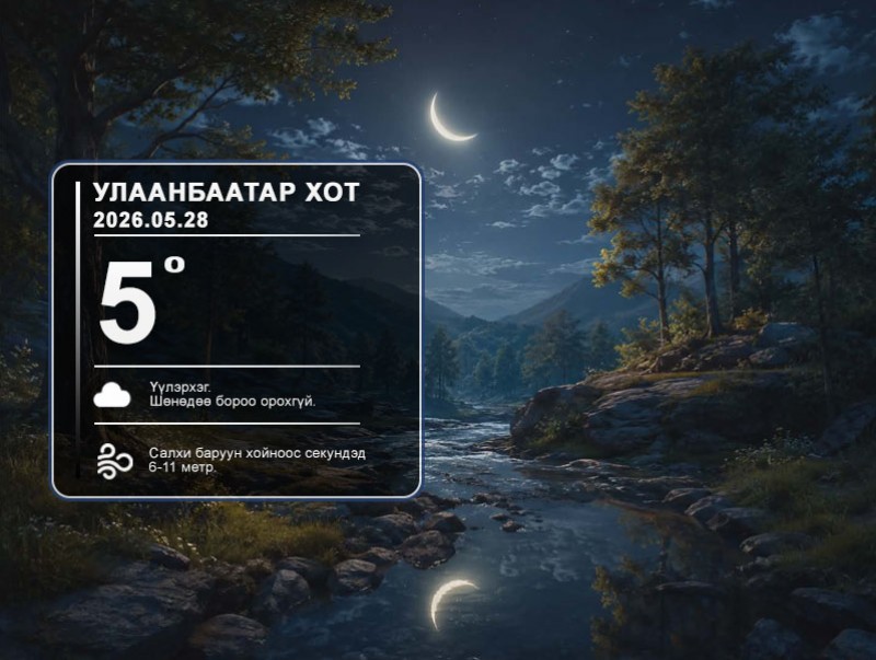 ЦАГ АГААР: Улаанбаатарт шөнөдөө 5 хэм дулаан